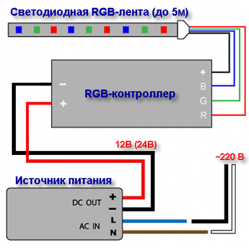 Схема подключения блока питания для светодиодной ленты 12в