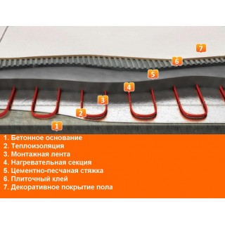 Комплект двухжильного нагревательного кабеля "Теплолюкс" 20ТЛБЭ2-26